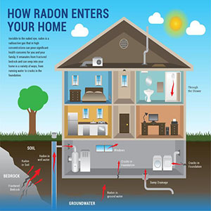 Radon Testing can be included in your home inspection